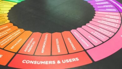 high retry promotional users