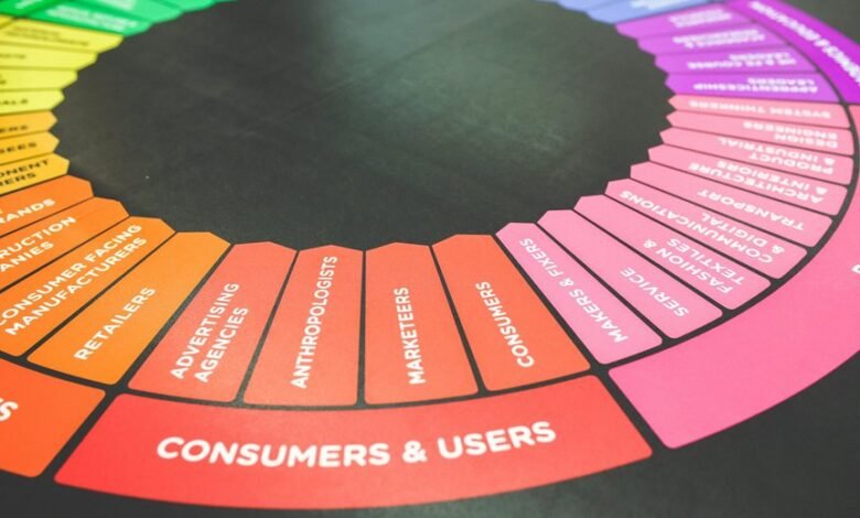 high retry promotional users